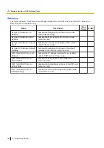 Preview for 662 page of Panasonic KX-NS300 Pc Programming Manual