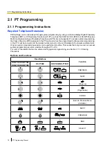 Preview for 18 page of Panasonic KX-NS300 Programming Manual