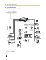 Предварительный просмотр 30 страницы Panasonic KX-NS300 User Manual