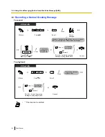 Preview for 118 page of Panasonic KX-NS300 User Manual