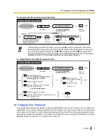 Предварительный просмотр 147 страницы Panasonic KX-NS300 User Manual