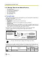 Предварительный просмотр 150 страницы Panasonic KX-NS300 User Manual