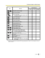 Preview for 151 page of Panasonic KX-NS300 User Manual