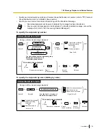 Preview for 155 page of Panasonic KX-NS300 User Manual