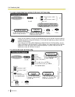 Предварительный просмотр 172 страницы Panasonic KX-NS300 User Manual