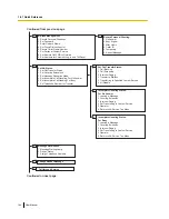 Предварительный просмотр 194 страницы Panasonic KX-NS300 User Manual