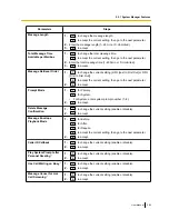 Preview for 283 page of Panasonic KX-NS300 User Manual