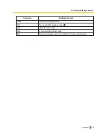 Preview for 305 page of Panasonic KX-NS300 User Manual