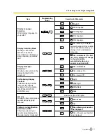 Preview for 311 page of Panasonic KX-NS300 User Manual