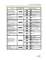 Предварительный просмотр 313 страницы Panasonic KX-NS300 User Manual