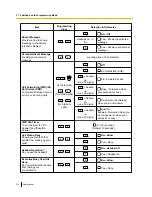 Preview for 314 page of Panasonic KX-NS300 User Manual