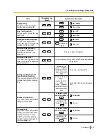 Preview for 315 page of Panasonic KX-NS300 User Manual