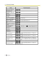 Предварительный просмотр 322 страницы Panasonic KX-NS300 User Manual