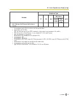 Preview for 367 page of Panasonic KX-NS300 User Manual