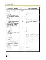 Preview for 376 page of Panasonic KX-NS300 User Manual