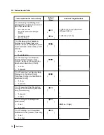 Preview for 378 page of Panasonic KX-NS300 User Manual