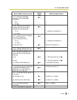 Preview for 379 page of Panasonic KX-NS300 User Manual