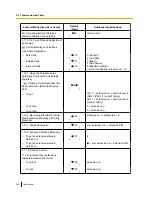 Preview for 380 page of Panasonic KX-NS300 User Manual