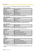 Preview for 82 page of Panasonic KX-NS300CN Pc Programming Manual