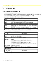 Preview for 108 page of Panasonic KX-NS300CN Pc Programming Manual