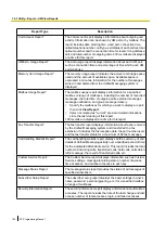 Preview for 124 page of Panasonic KX-NS300CN Pc Programming Manual