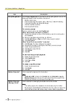 Preview for 150 page of Panasonic KX-NS300CN Pc Programming Manual