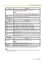 Preview for 151 page of Panasonic KX-NS300CN Pc Programming Manual