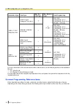 Предварительный просмотр 170 страницы Panasonic KX-NS300CN Pc Programming Manual