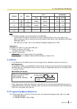 Предварительный просмотр 29 страницы Panasonic KX-NS500 Features Manual