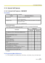 Предварительный просмотр 39 страницы Panasonic KX-NS500 Features Manual