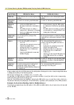 Preview for 152 page of Panasonic KX-NS500 Features Manual