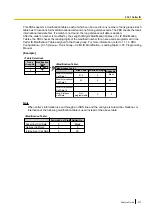 Preview for 237 page of Panasonic KX-NS500 Features Manual