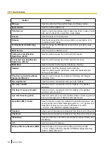 Preview for 252 page of Panasonic KX-NS500 Features Manual