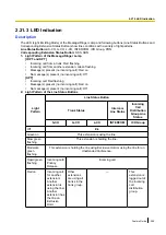 Preview for 255 page of Panasonic KX-NS500 Features Manual