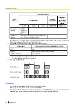Preview for 256 page of Panasonic KX-NS500 Features Manual