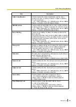 Preview for 265 page of Panasonic KX-NS500 Features Manual