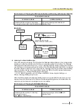 Preview for 307 page of Panasonic KX-NS500 Features Manual