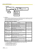 Preview for 308 page of Panasonic KX-NS500 Features Manual