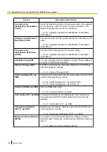 Preview for 382 page of Panasonic KX-NS500 Features Manual