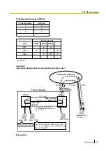 Preview for 411 page of Panasonic KX-NS500 Features Manual