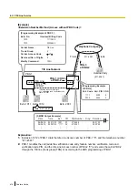 Preview for 414 page of Panasonic KX-NS500 Features Manual