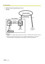 Preview for 416 page of Panasonic KX-NS500 Features Manual