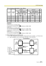 Preview for 419 page of Panasonic KX-NS500 Features Manual
