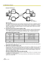 Preview for 452 page of Panasonic KX-NS500 Features Manual