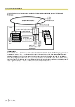 Предварительный просмотр 456 страницы Panasonic KX-NS500 Features Manual