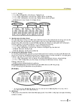 Preview for 469 page of Panasonic KX-NS500 Features Manual