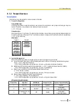 Preview for 473 page of Panasonic KX-NS500 Features Manual