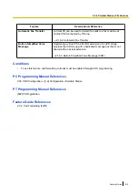 Preview for 513 page of Panasonic KX-NS500 Features Manual