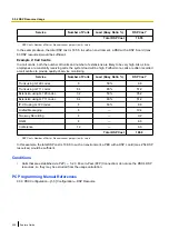 Preview for 538 page of Panasonic KX-NS500 Features Manual