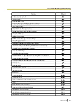 Preview for 543 page of Panasonic KX-NS500 Features Manual